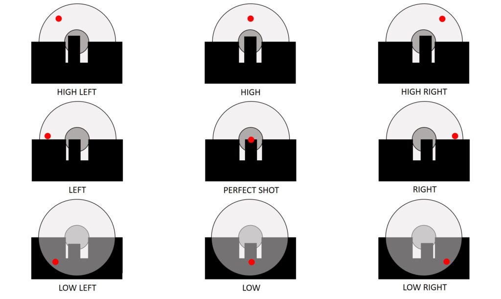 Sight Alignment And Shot Placement - gunlink.co.za